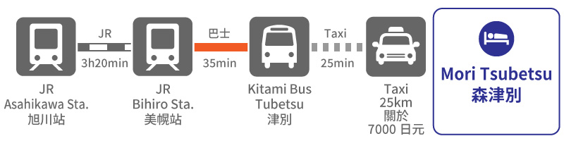 busroute